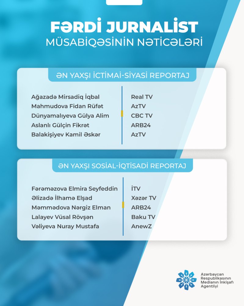 Fərdi jurnalist müsabiqəsi"nin nəticələri açıqlandı