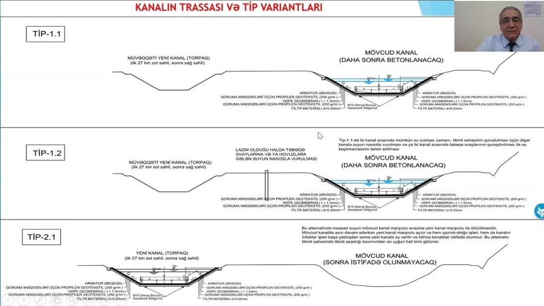 Qarabağ suvarma kanalının yenidən qurulması ilə bağlı yaradılmış İşçi qrupunun növbəti onlayn iclası keçirilib (FOTO)