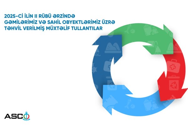 Bu ilin II rübündə gəmilər və sahil obyektləri üzrə təhvil verilmiş tullantıların həcmi açıqlanıb (FOTO)