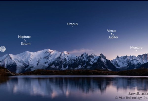 Bu ilin sonuncu planetlər paradı olacaq