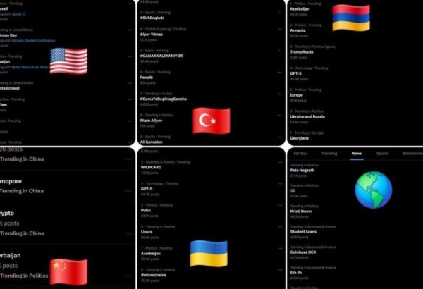 “Azerbaijan” və “Ilham Aliyev” həştəqləri ilə edilən paylaşımlar trendlər arasında