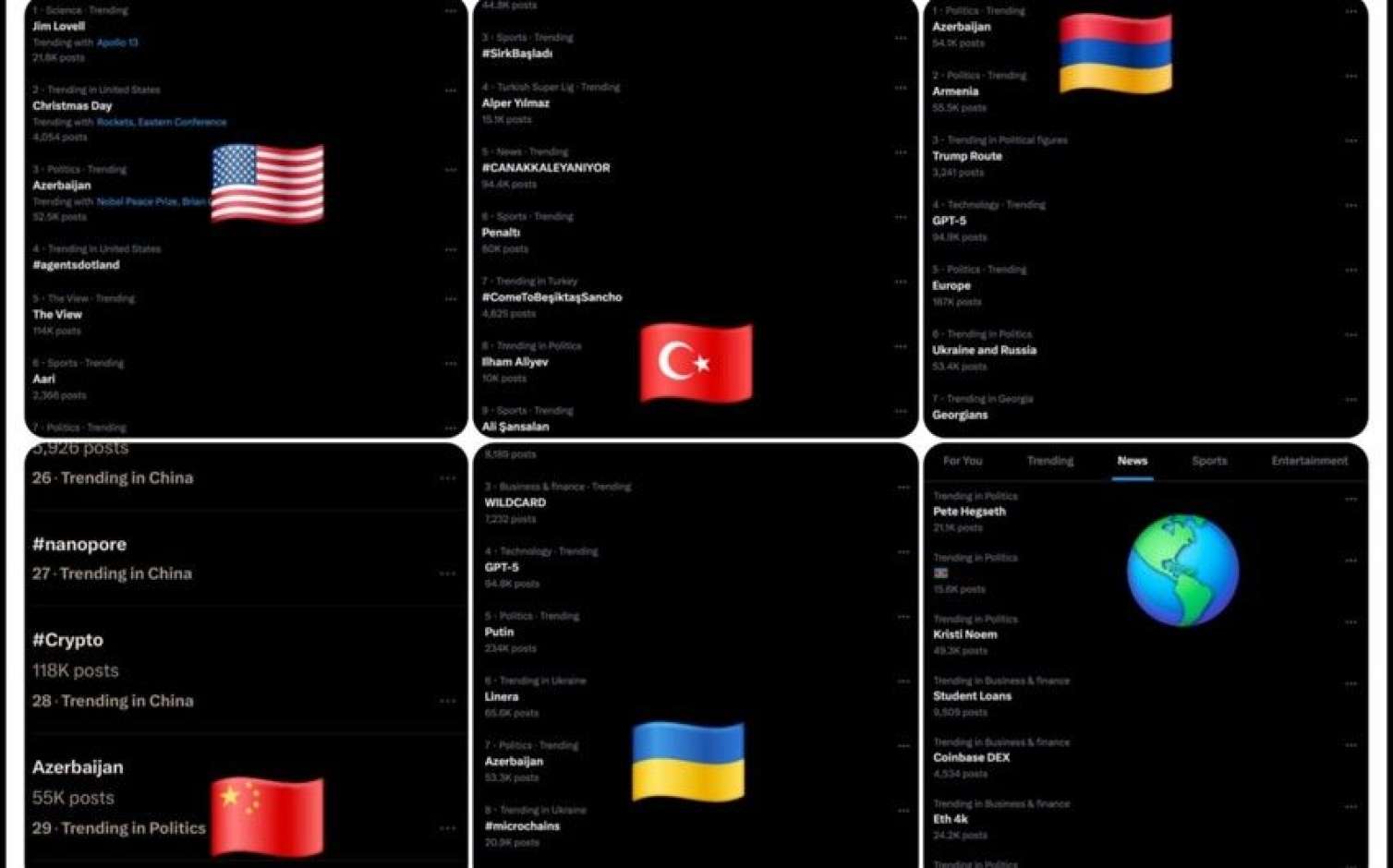 “Azerbaijan” və “Ilham Aliyev” həştəqləri ilə edilən paylaşımlar trendlər arasında