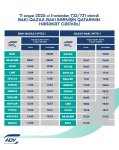 Rayonlararası marşrutlar üzrə qatarların qrafikində dəyişikliklər edilib (FOTO)