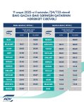 Rayonlararası marşrutlar üzrə qatarların qrafikində dəyişikliklər edilib (FOTO)