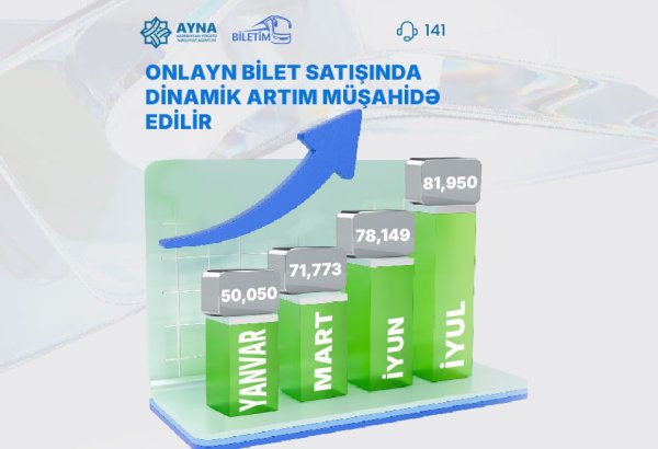 Onlayn bilet satışı artıb
