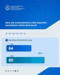 Azərbaycanda qanunsuz reklamlar üzrə baxılan müraciətlərin sayı artıb (FOTO)