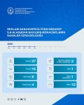 Azərbaycanda qanunsuz reklamlar üzrə baxılan müraciətlərin sayı artıb (FOTO)