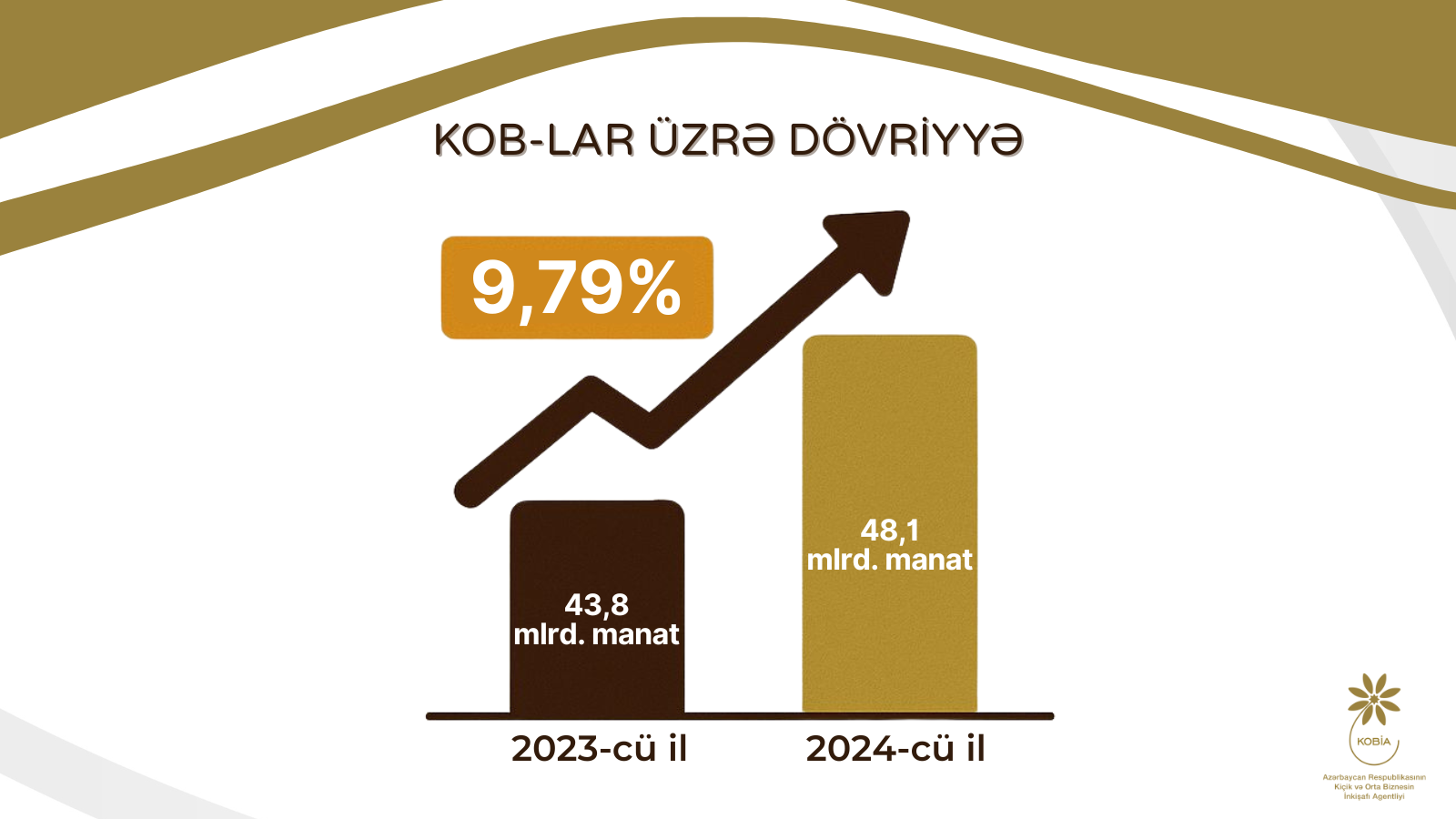 KOB subyektləri ikişaf edir (FOTO)