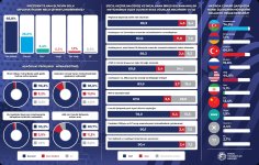 Respondentlərin 76,4%-i Vaşinqton zirvəsini Prezident İlham Əliyevin uğuru kimi dəyərləndirib - STM
