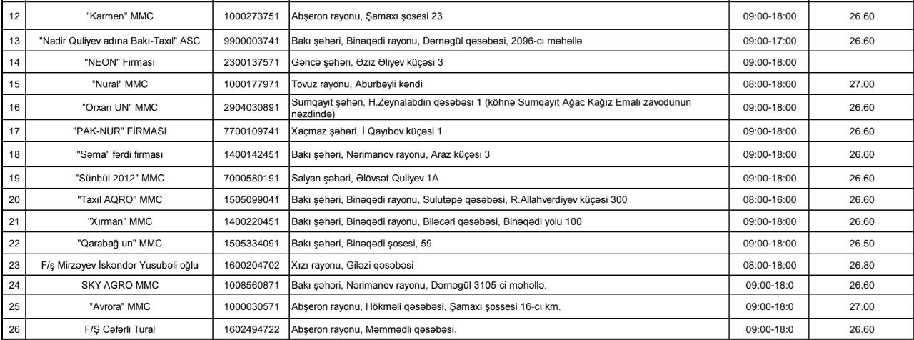 Azərbaycanda unun son topdansatış qiymətləri açıqlanıb - SİYAHI