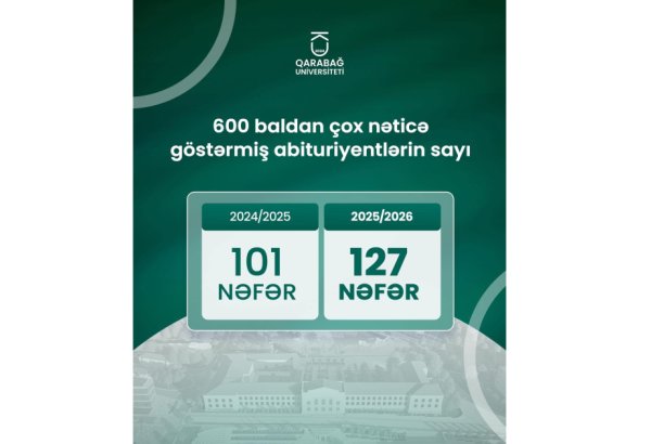 Qarabağ Universitetinə qəbul olanlar arasında 600-dən yuxarı bal toplayan gənclərin sayı artıb