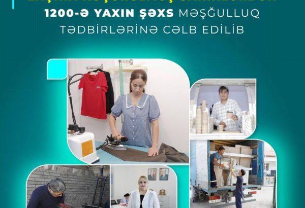 Laçına köçürülmüş sakinlərdən 1200-ə yaxın şəxs məşğulluq tədbirlərinə cəlb edilib