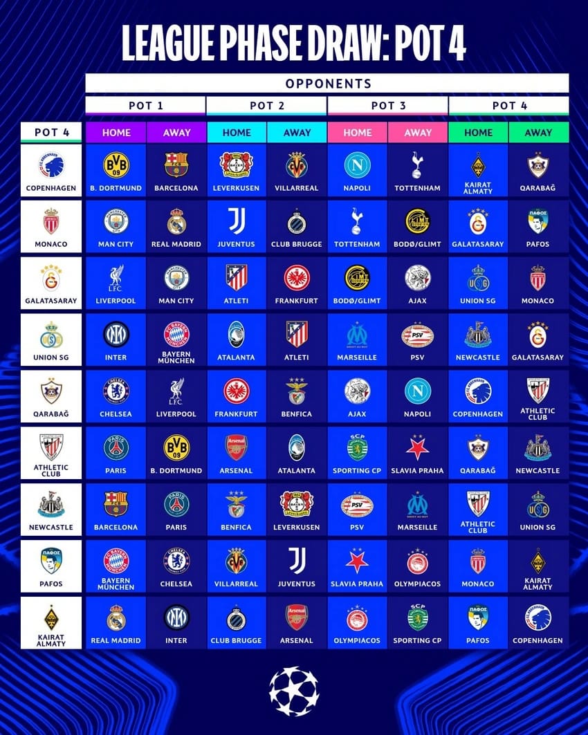 UEFA Çempionlar Liqasının Liqa mərhələsinin püşkü atılıb (FOTO)