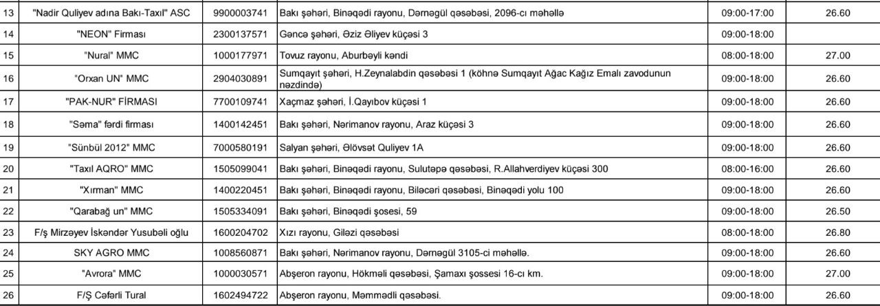 Azərbaycanda unun son topdansatış qiymətləri açıqlanıb - SİYAHI