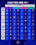 UEFA Çempionlar Liqasının Liqa mərhələsinin püşkü atılıb (FOTO)