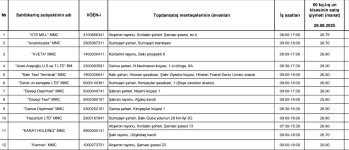 Azərbaycanda unun son topdansatış qiymətləri açıqlanıb - SİYAHI