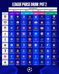UEFA Çempionlar Liqasının Liqa mərhələsinin püşkü atılıb (FOTO)