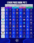 UEFA Çempionlar Liqasının Liqa mərhələsinin püşkü atılıb (FOTO)