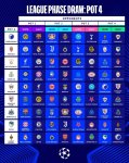 UEFA Çempionlar Liqasının Liqa mərhələsinin püşkü atılıb (FOTO)
