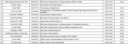 Azərbaycanda unun son topdansatış qiymətləri açıqlanıb - SİYAHI