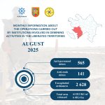 Ötən ay 6481.4 hektar ərazi minalardan təmizlənib (FOTO)