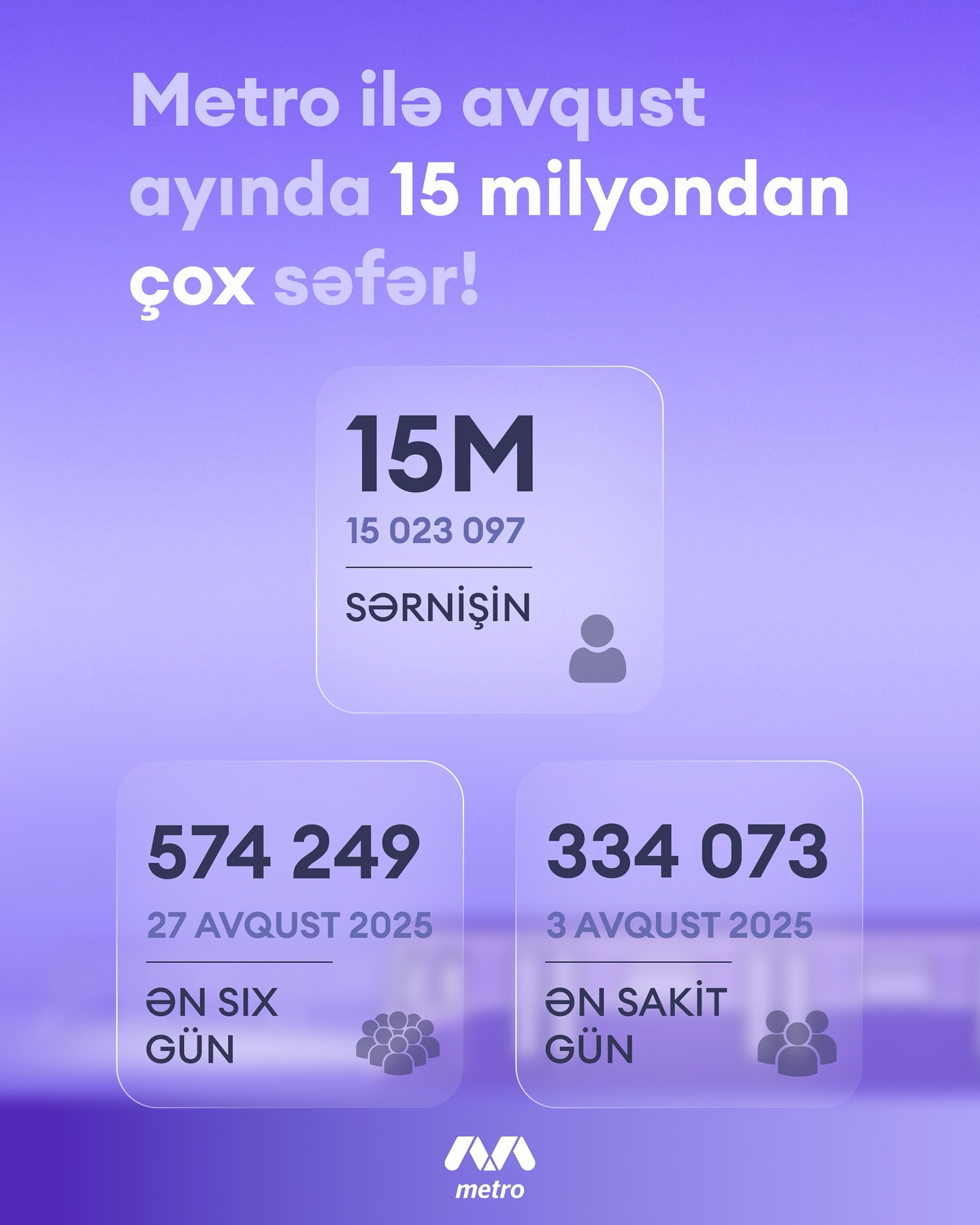 Avqustda 15 milyondan çox sərnişin metrodan istifadə edib