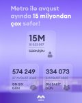 Avqustda 15 milyondan çox sərnişin metrodan istifadə edib