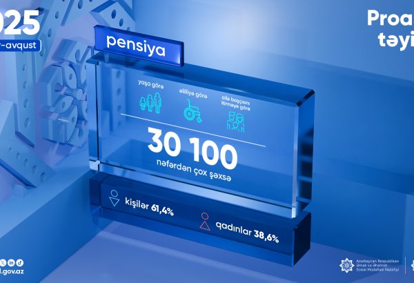 Yanvar-avqustda neçə nəfərə pensiya təyin edilib?