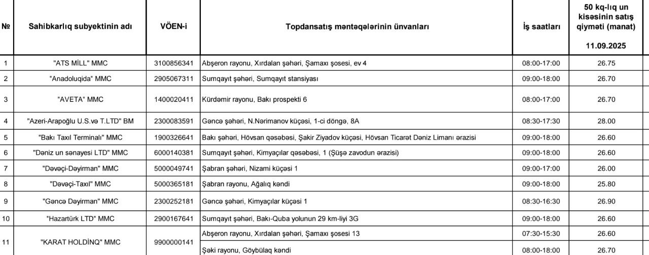 Azərbaycanda unun son topdansatış qiymətləri - SİYAHI