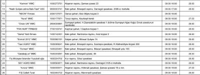 Azərbaycanda unun son topdansatış qiymətləri - SİYAHI