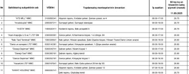 Azərbaycanda unun son topdansatış qiymətləri - SİYAHI