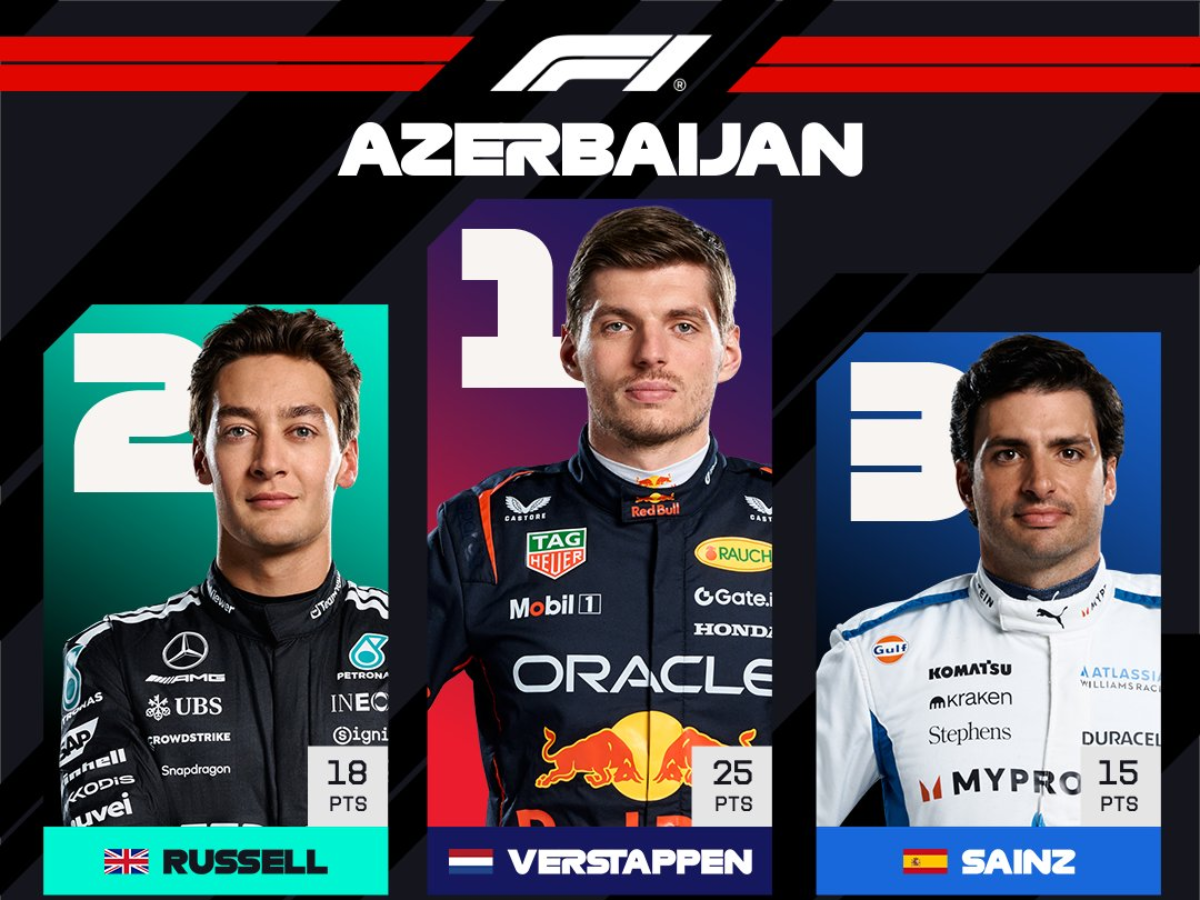 Formula 1: Azərbaycan Qran-Prisinin qalibi müəyyənləşib