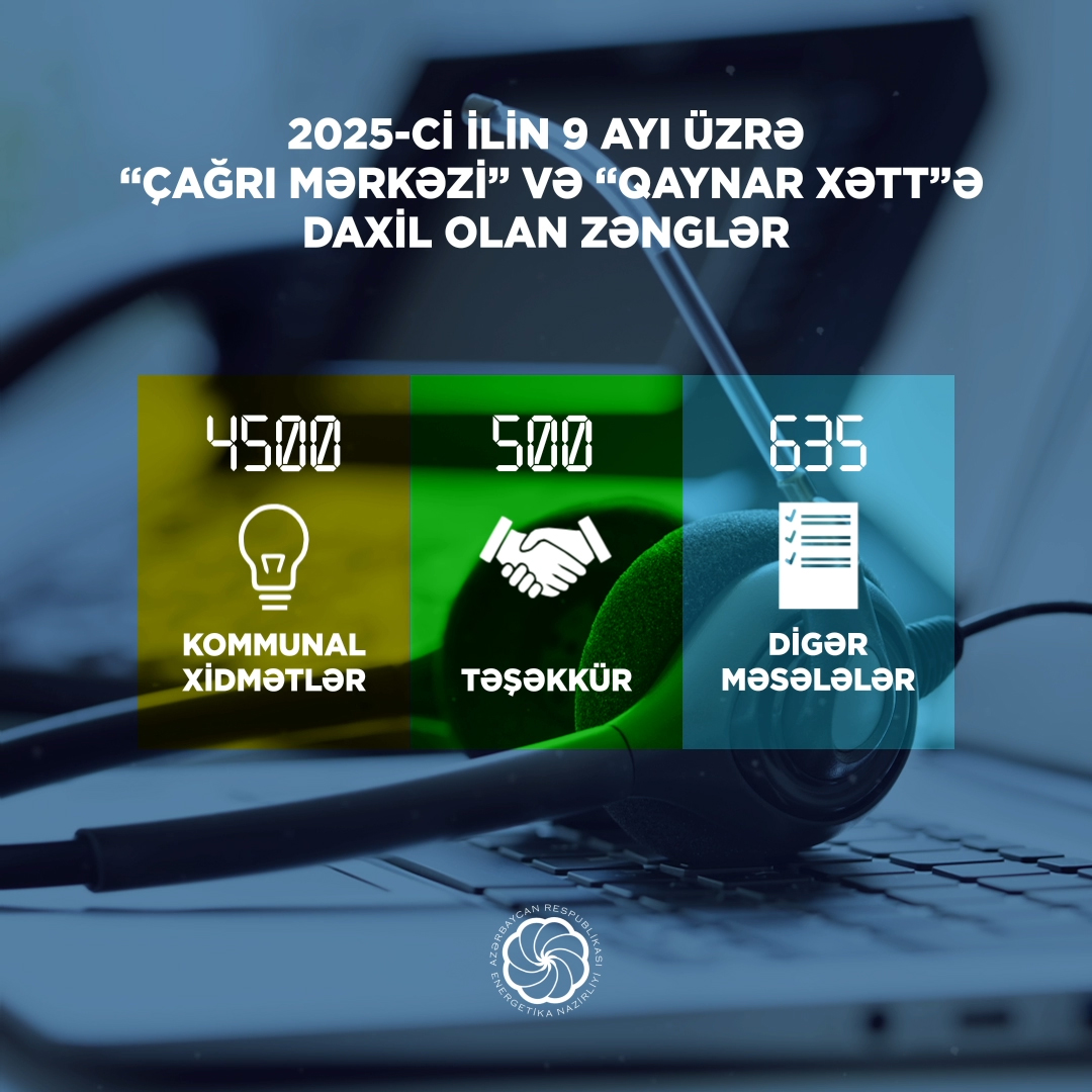 2025-ci ilin 9 ayında “Çağrı Mərkəzi” 5635 zəng qəbul edib