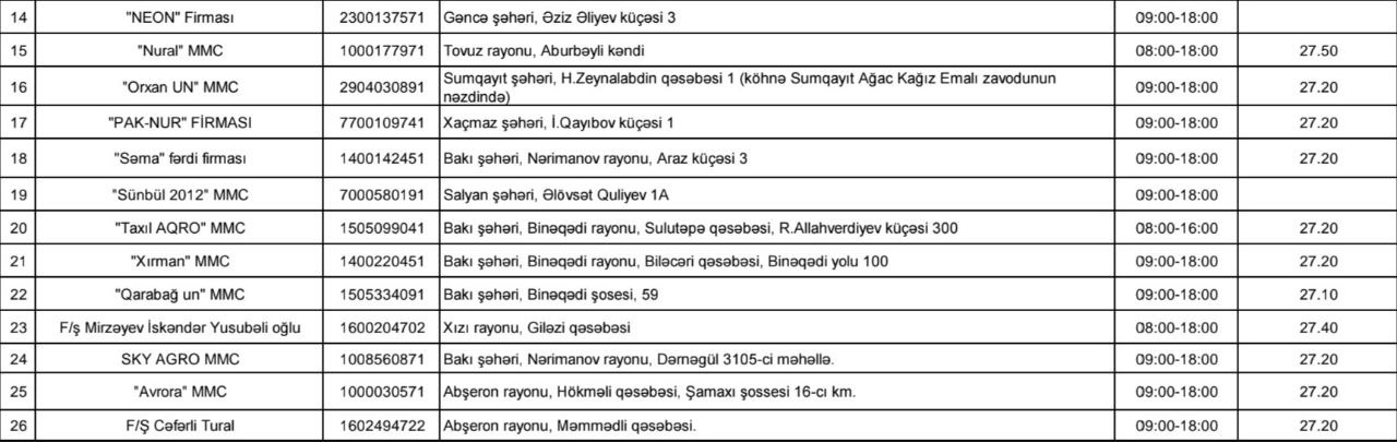 Azərbaycanda unun topdansatış qiymətlərində dəyişiklik edilib (FOTO)
