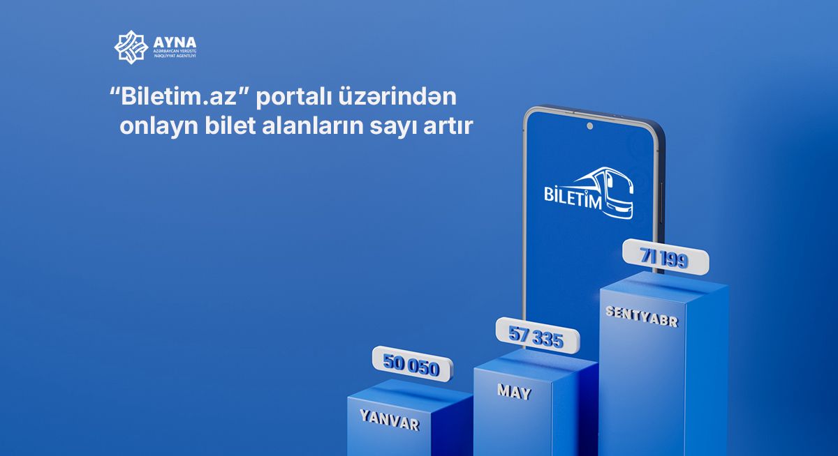 “Biletim.az” portalı üzərindən onlayn bilet alanların sayı artır - AYNA