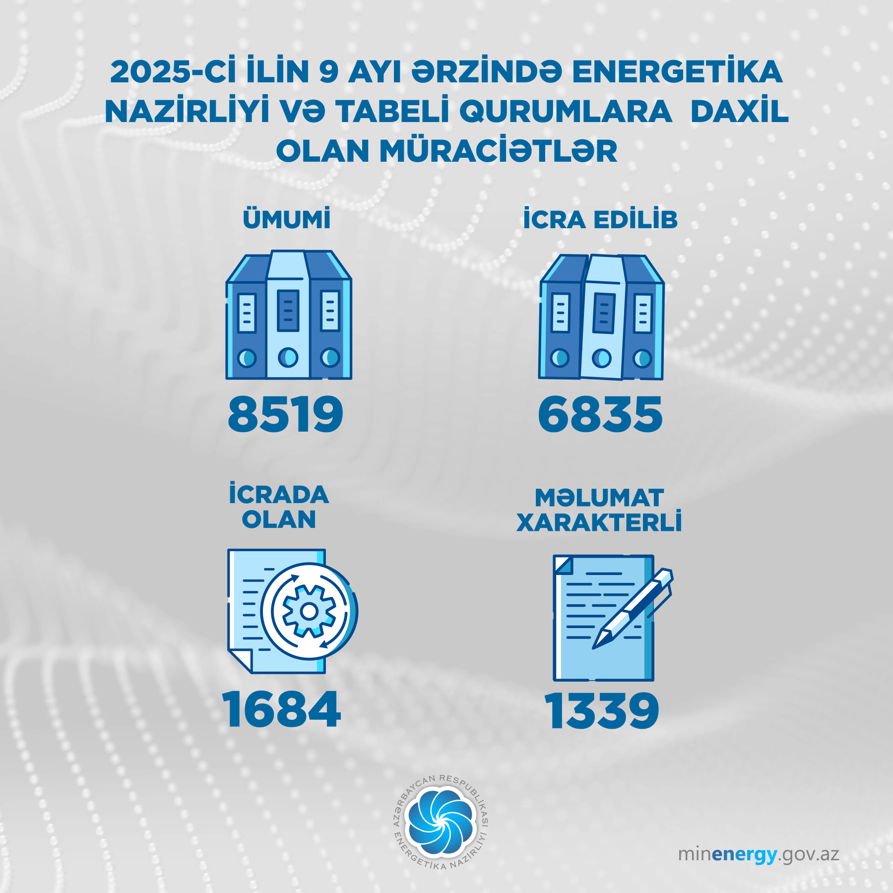2025-ci ilin 9 ayı ərzində Energetika Nazirliyinə və tabeli qurumlara 8519 müraciət daxil olub