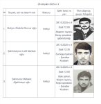 I Qarabağ müharibəsinin daha 16 itkin-şəhidi dəfn olunacaq (FOTO)