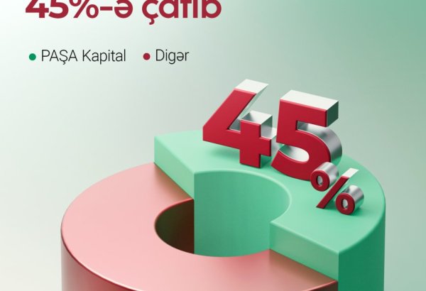 PAŞA Kapital 45%-lik bazar payı ilə sektorun lideridir