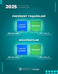 Yanvar-oktyabr aylarında 403 min nəfərə Prezidentin aylıq təqaüdü ödənilib