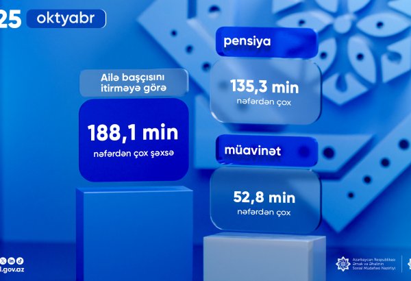 Ötən ayda ailə başçısını itirməyə görə pensiya və müavinət alanların sayı açıqlanıb