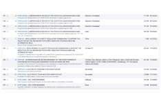 Dövlət Dəniz və Liman Agentliyi dənizçilik standartlarının təkmilləşdirilməsi üzrə yeni təşəbbüslərlə çıxış edib (FOTO)