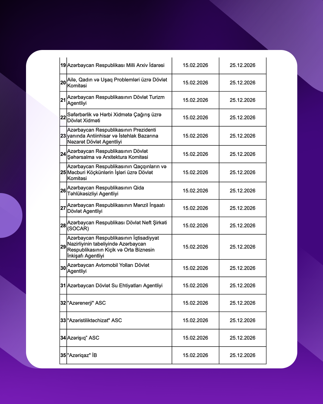 2026-cı ildə rəqəmsallaşma səviyyəsi üzrə diaqnostika və qiymətləndirmə aparılacaq qurumların siyahısı açıqlanıb (FOTO)