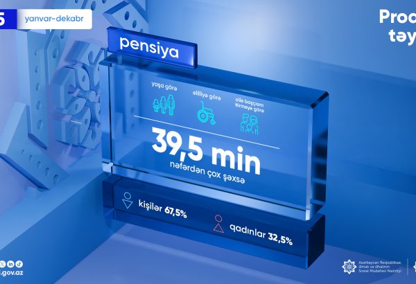 Ötən il 39,5 min nəfərə proaktiv qaydada pensiya təyinatı aparılıb