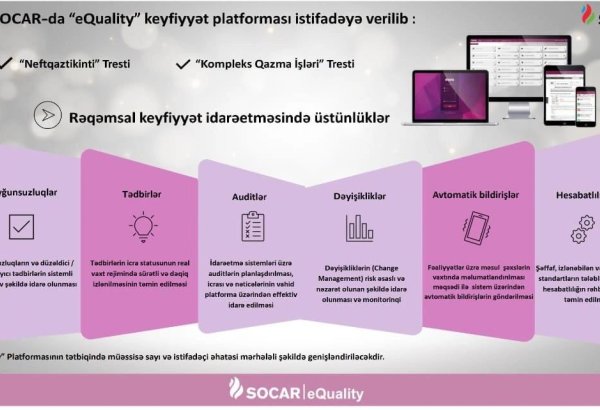 SOCAR qazma trestində yeni platformanı istifadəyə verib FOTO)