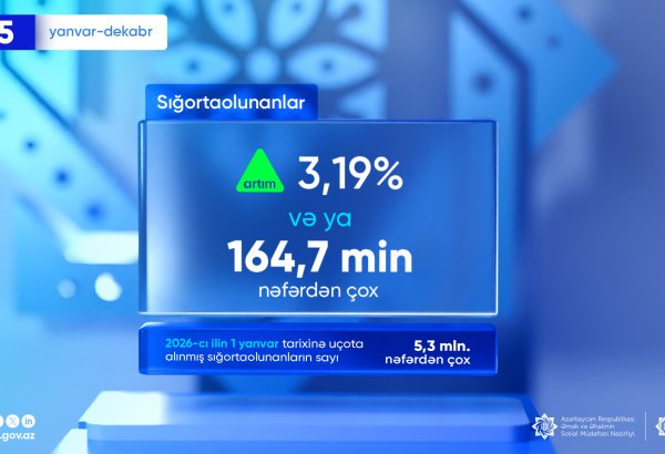 Ötən il sığortaolunanların sayı artıb?