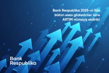 "Bank Respublika" 2025-ci ili rekord göstəricilərlə başa vurub (FOTO)