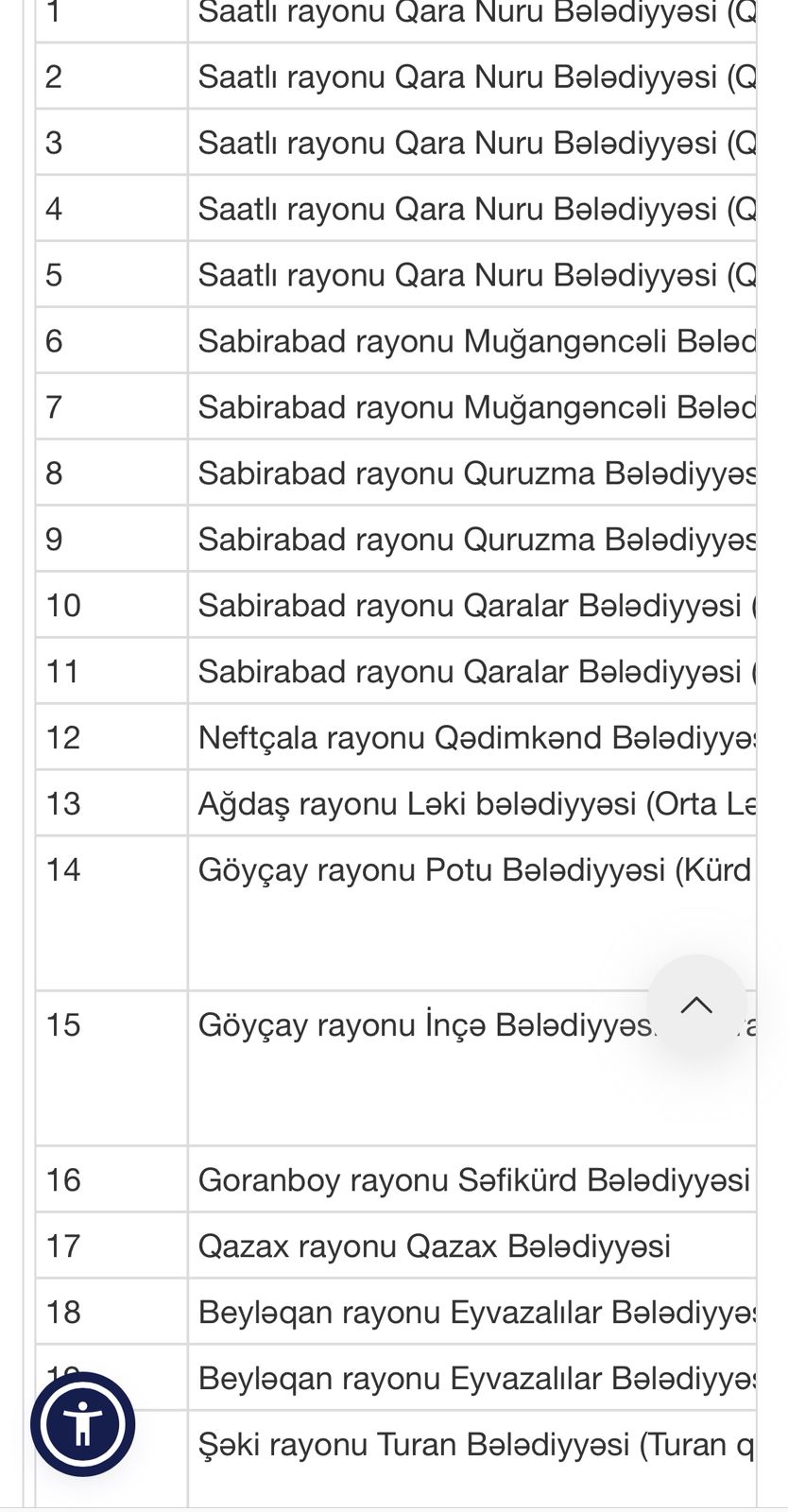 Bu torpaqlar hərraca çıxarılır (FOTO)