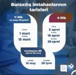 DİM buraxılış imtahanlarının vaxtı ilə bağlı yayılan xəbərlərə aydınlıq gətirdi