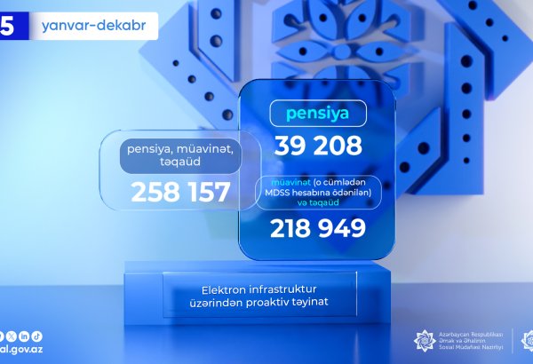 Ötən il proaktiv qaydada təyin olunan pensiya, müavinət və təqaüdləri sayı açıqlandı