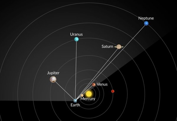 Fevralın 28-də “planetlərin böyük paradı” müşahidə olunacaq